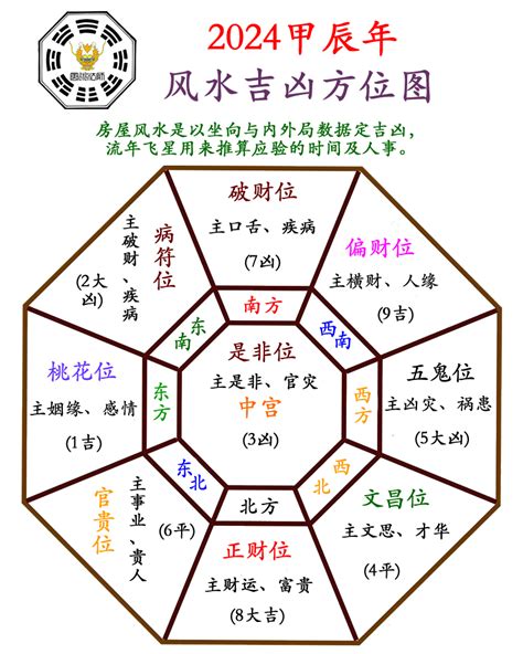 九运风水|2024